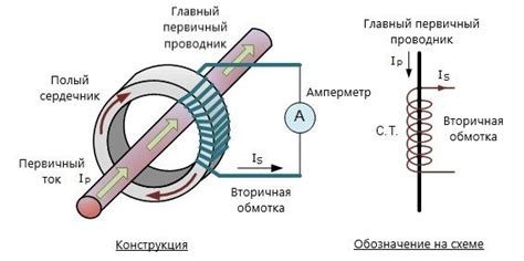 Устройство и принцип работы этого электротехнического элемента