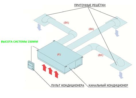Устройство канального кондиционера