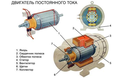 Устройство коллекторного электродвигателя