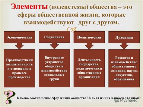 Устройство общества на основе сословного принципа