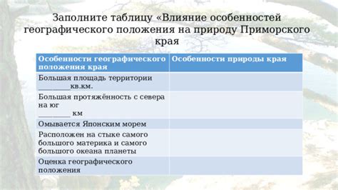 Устройство планеты: влияние географического положения на климат и ресурсы