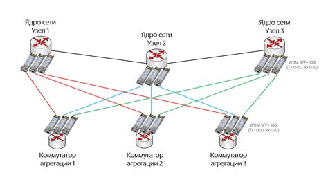 Устройство сети