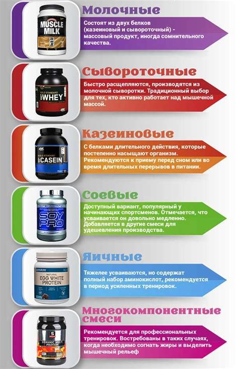 Уточняем цель: какие показатели протеина АА важны?