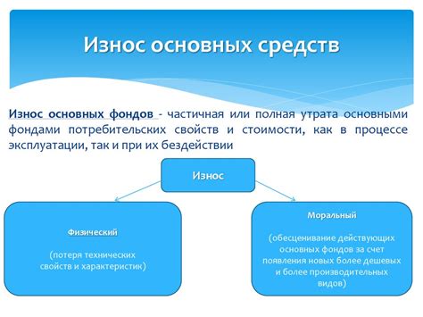 Утрата потребительских свойств