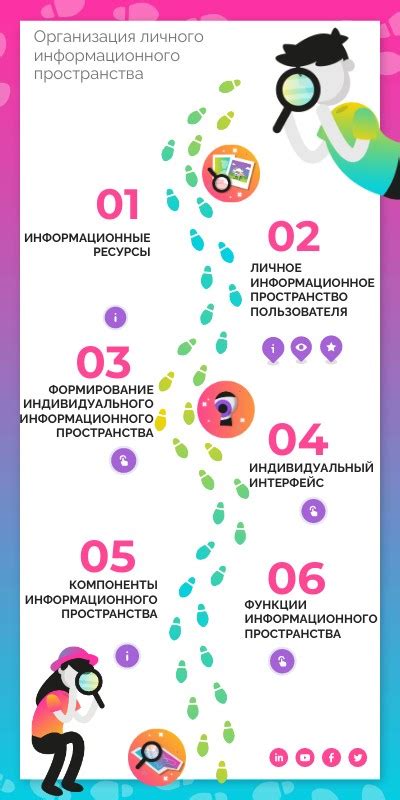 Утрата приватности и личного пространства