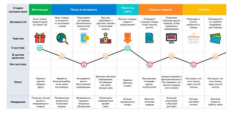 Утренний график работы: с чего начинается день