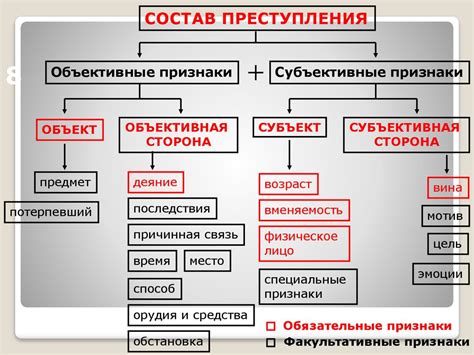 Утробное рычание: что это такое и каково его значение