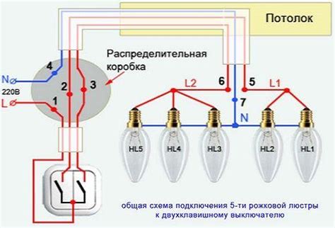 Уход и обслуживание лампочек