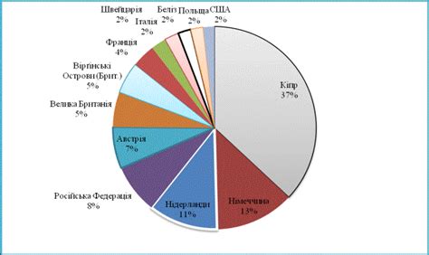 Ухудшение инвестиционного климата и снижение притока иностранных инвестиций