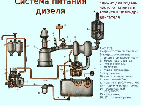 Ухудшение подачи воздуха и смеси в камеру сгорания