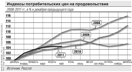 Ухудшение покупательской способности населения