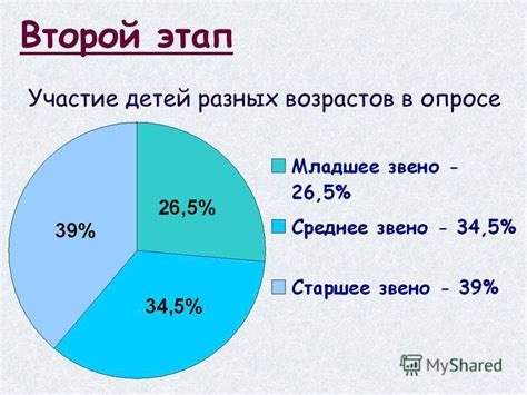 Участие детей разных возрастов