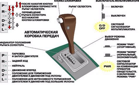 Участие коробки автомат в механическом устройстве авто