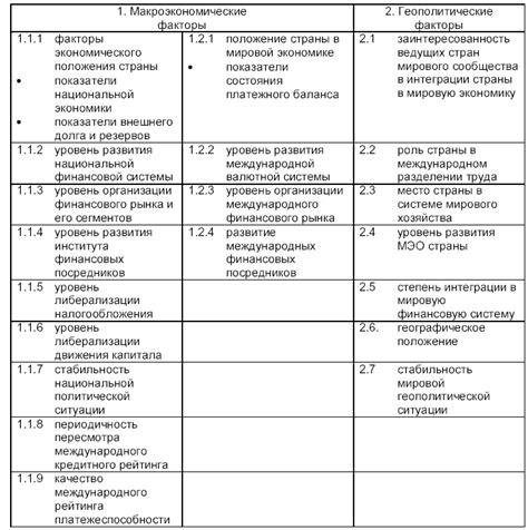 Участие сторонних факторов