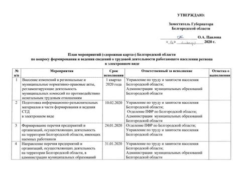 Участие трудовой деятельности в формировании языкового окружения