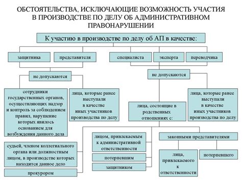 Участники административного процесса