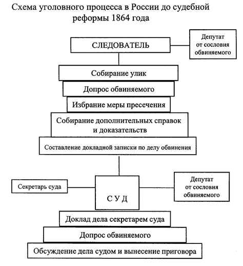 Участники процесса уголовного преследования