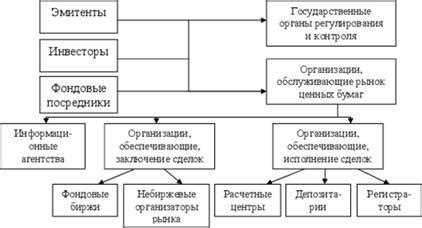 Участники рынка