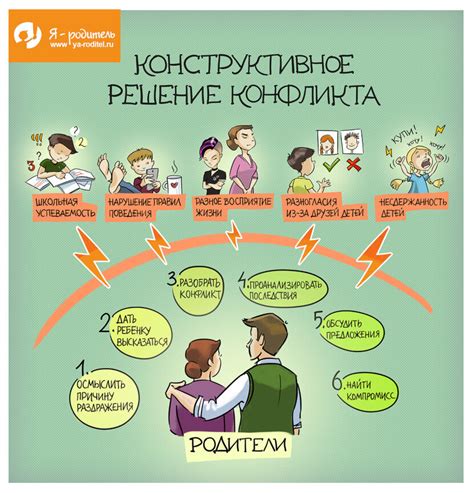 Учение и развитие путем анализа снов, наполненных конфликтами между родителями и партнерами