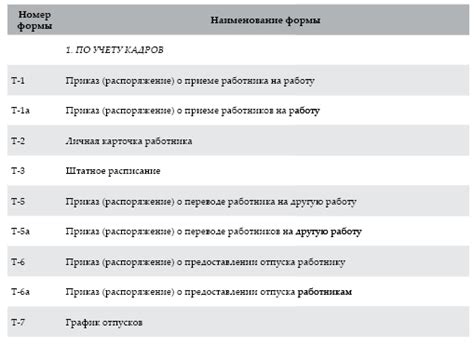 Учет временных изменений численности работников