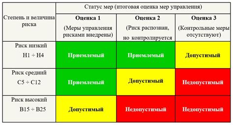 Учет всех рисков и потерь