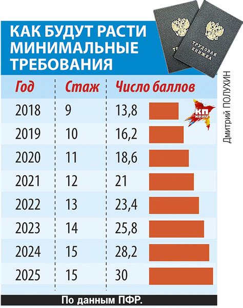 Учет непрерывного стажа при переходе на пенсию