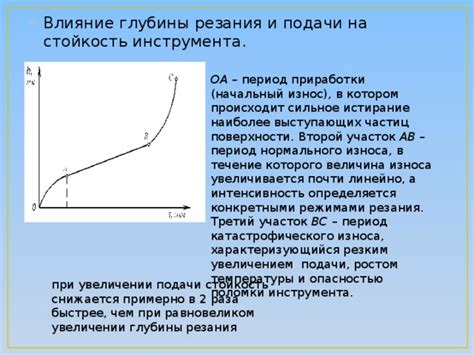 Учет нормального износа и его влияние на предметы