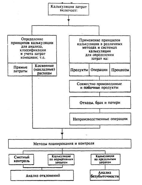 Учет продукции: основные принципы и задачи