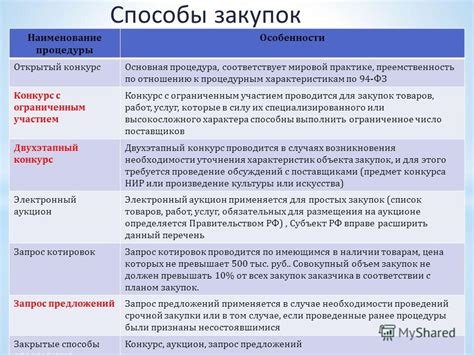 ФЗ-115 "О контрактной системе в сфере закупок товаров, работ, услуг для обеспечения государственных и муниципальных нужд" и его связь с сдачей металлолома