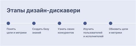 Фаза: практическое применение и использование