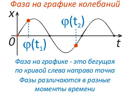 Фаза "Фантазии не иметь": что это значит?