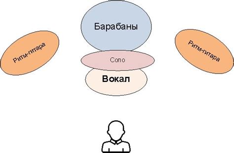 Фазирование и панорамирование