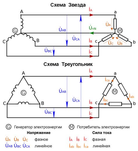 Фазное напряжение в электрических сетях