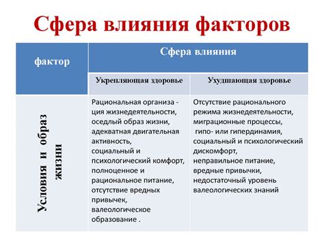 Факторы, влияющие на базальный уровень