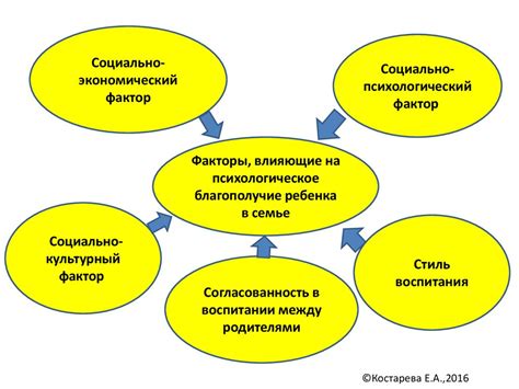 Факторы, влияющие на винрейт