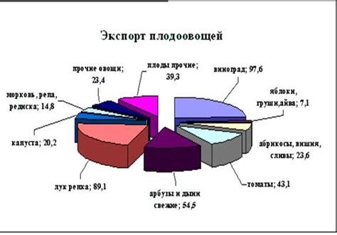 Факторы, влияющие на возрастную норму при флюорографии