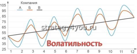 Факторы, влияющие на волатильность валюты