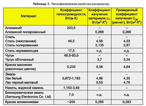 Факторы, влияющие на выбор материала верха спилок