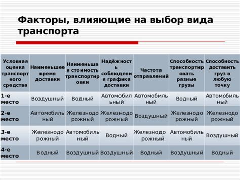 Факторы, влияющие на выбор типа транспортного средства