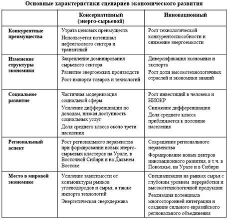 Факторы, влияющие на долгосрочные результаты