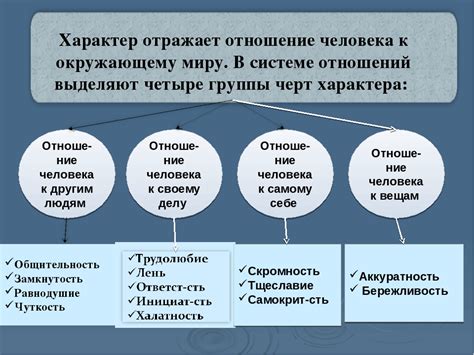 Факторы, влияющие на заведение романа