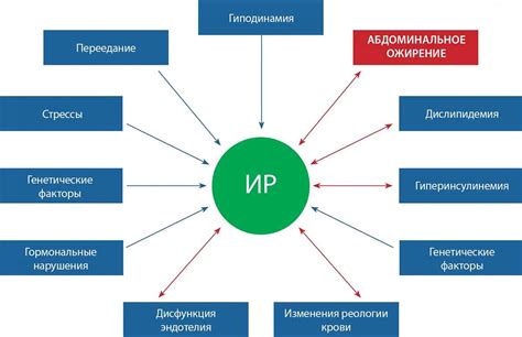 Факторы, влияющие на изменение зарплатного уровня