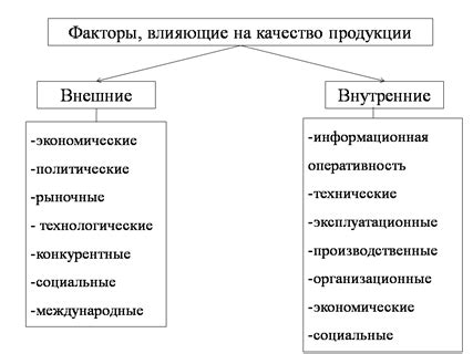 Факторы, влияющие на качество продукта