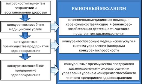 Факторы, влияющие на конкурентоспособность