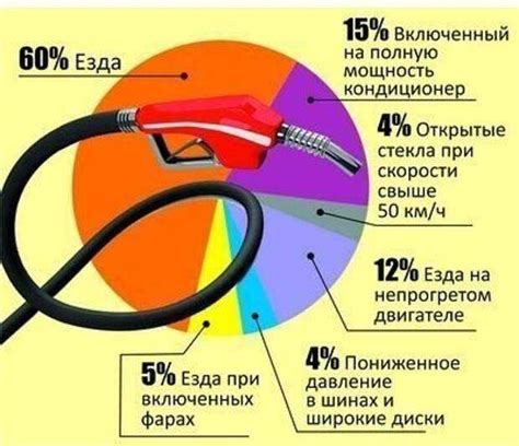 Факторы, влияющие на коррекцию топливной смеси