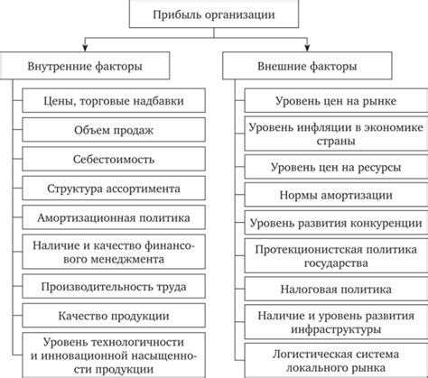 Факторы, влияющие на нагрузку на капитал банка