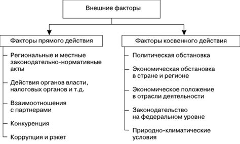 Факторы, влияющие на низкий уровень риска