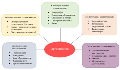 Факторы, влияющие на оборотоспособность