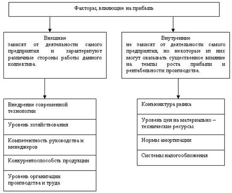 Факторы, влияющие на обремененность