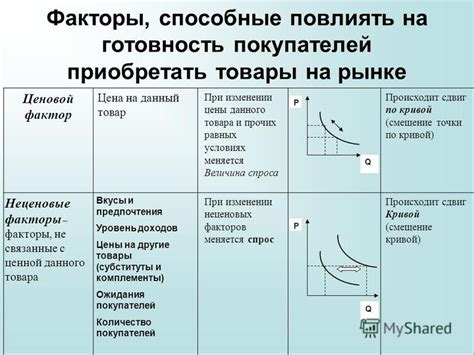 Факторы, влияющие на определение преобладания потенциалов